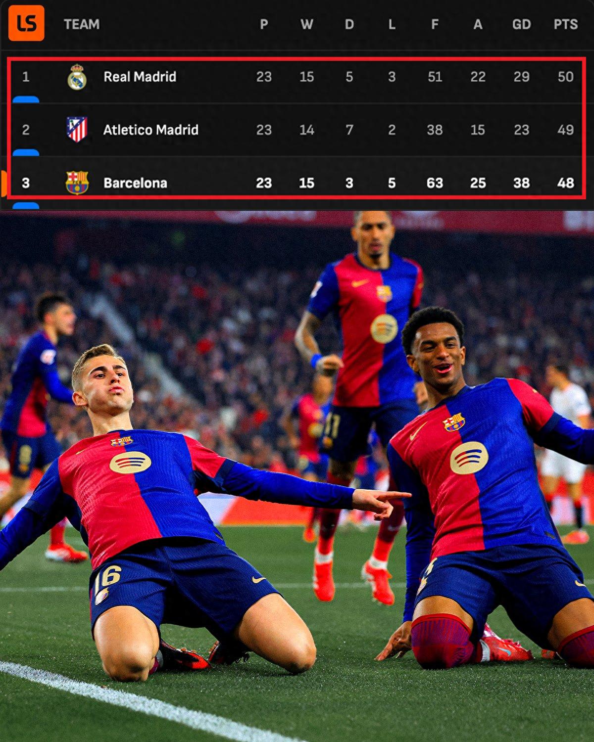 华体会手机在线-西甲明星球员评选即将开启，激烈角逐最佳球员的简单介绍